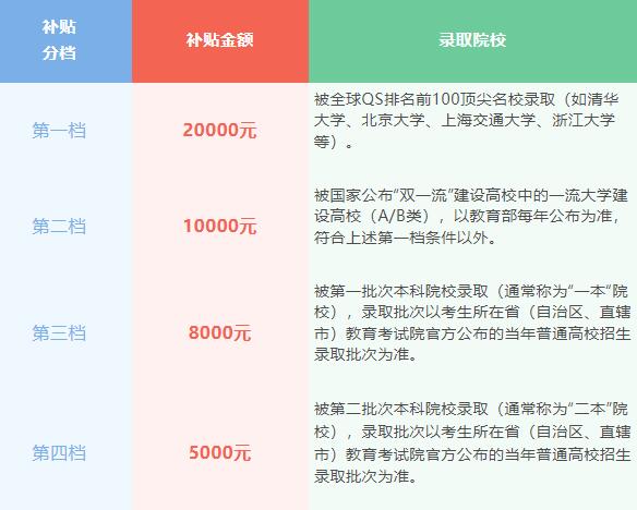助力梦想，喝彩未来——发斯特员工子女高考升学福利来啦！
