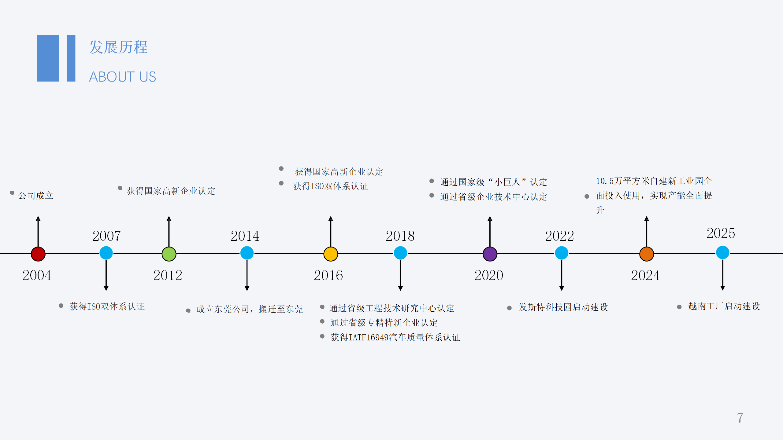 发斯特公司 简介 2025_01.png